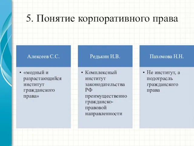 5. Понятие корпоративного права