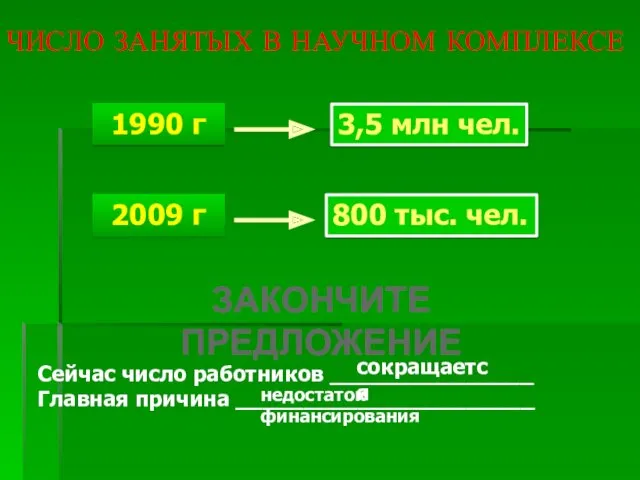 ЧИСЛО ЗАНЯТЫХ В НАУЧНОМ КОМПЛЕКСЕ 1990 г 3,5 млн чел.