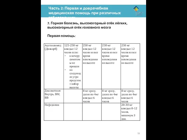 Часть 2: Первая и доврачебная медицинская помощь при различных заболеваниях