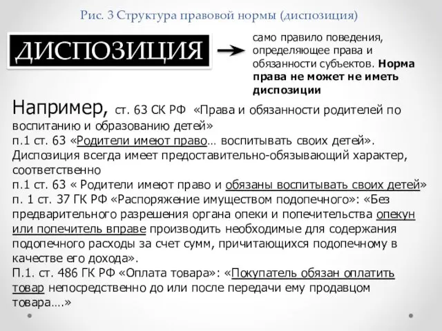 Рис. 3 Структура правовой нормы (диспозиция) ДИСПОЗИЦИЯ само правило поведения,