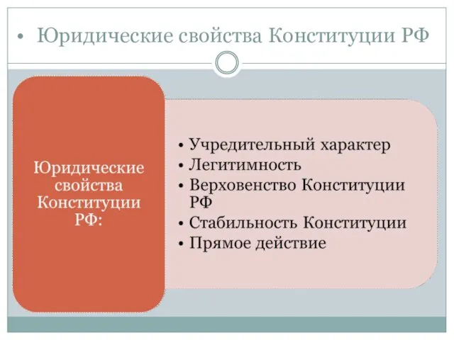 Юридические свойства Конституции РФ