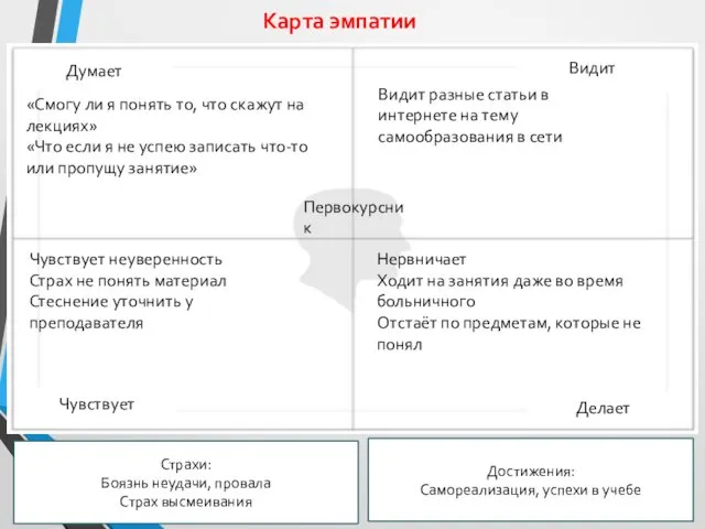 Первокурсник «Смогу ли я понять то, что скажут на лекциях»