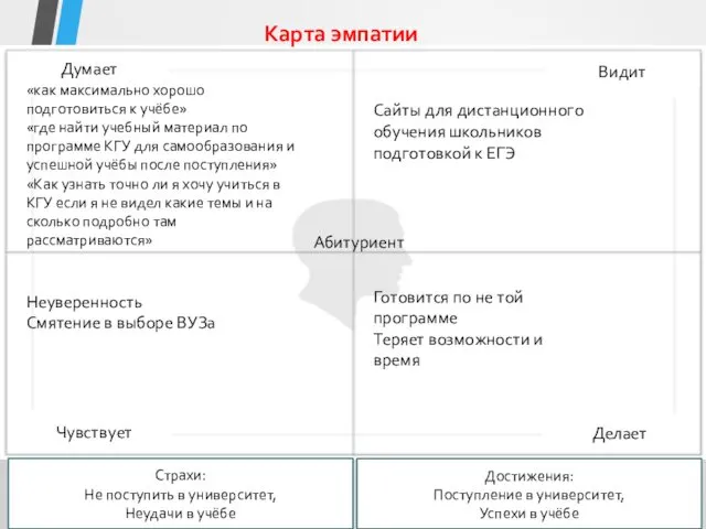 Абитуриент «как максимально хорошо подготовиться к учёбе» «где найти учебный