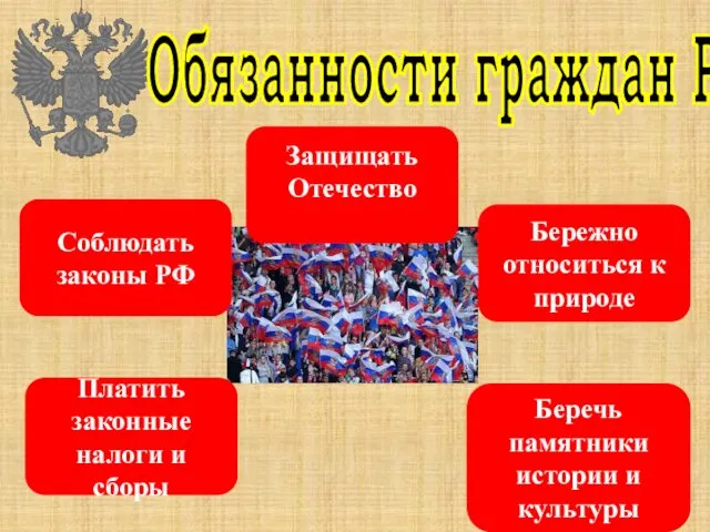 Обязанности граждан РФ Соблюдать законы РФ Платить законные налоги и