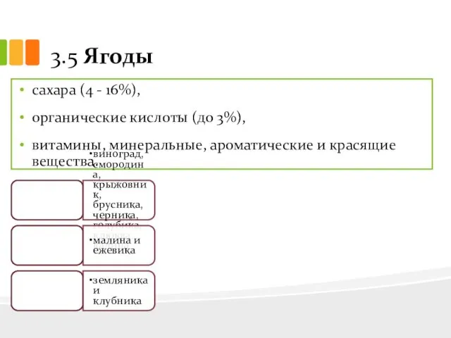 3.5 Ягоды сахара (4 - 16%), органические кислоты (до 3%),