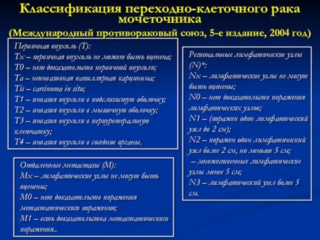 Первичная опухоль (Т): Тх – первичная опухоль не может быть