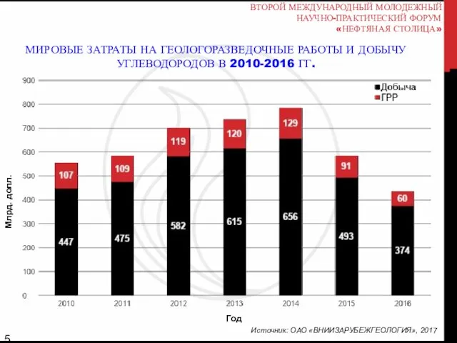 МИРОВЫЕ ЗАТРАТЫ НА ГЕОЛОГОРАЗВЕДОЧНЫЕ РАБОТЫ И ДОБЫЧУ УГЛЕВОДОРОДОВ В 2010-2016