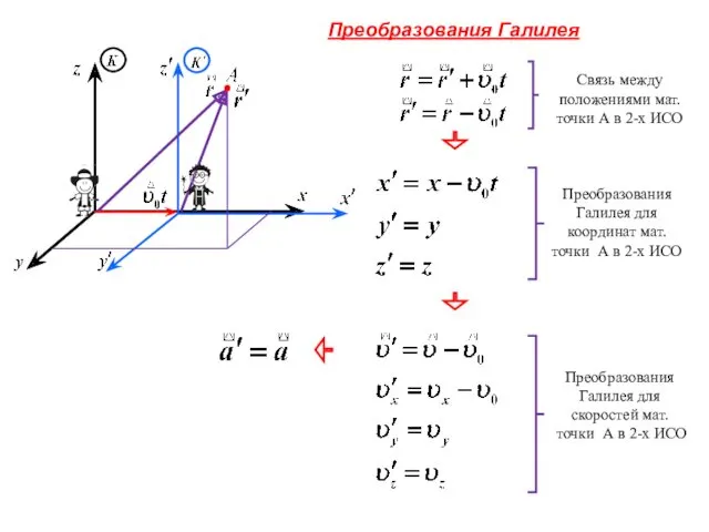 Преобразования Галилея