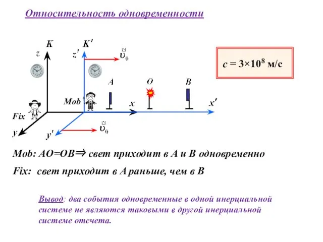 Вывод: два события одновременные в одной инерциальной системе не являются