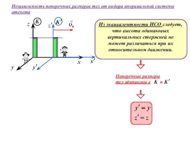 Независимость поперечных размеров тел от выбора инерциальной системы отсчета