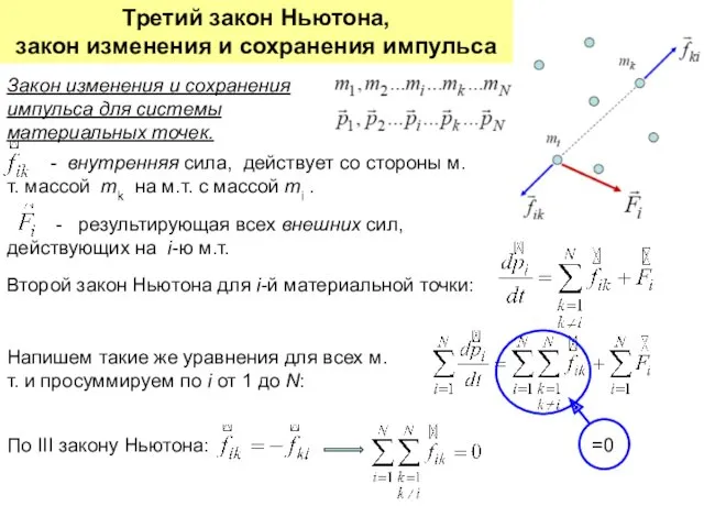 Третий закон Ньютона, закон изменения и сохранения импульса Закон изменения