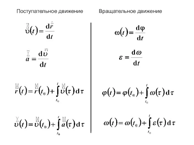 Поступательное движение Вращательное движение