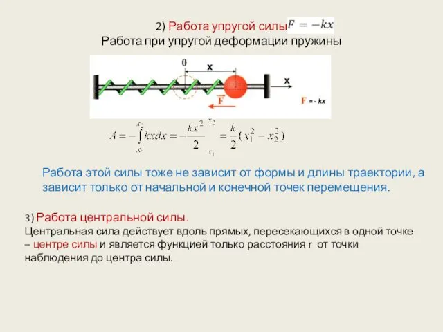 2) Работа упругой силы Работа при упругой деформации пружины Работа