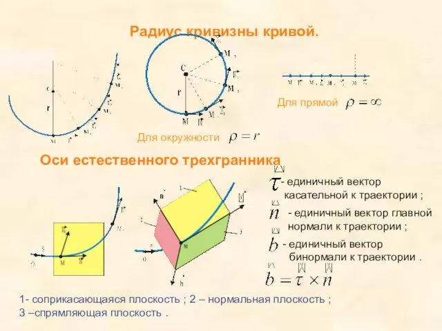 Радиус кривизны кривой. единичный вектор касательной к траектории ; - единичный вектор главной