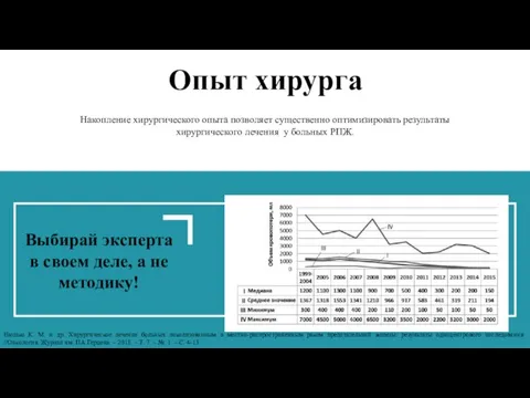 Накопление хирургического опыта позволяет существенно оптимизировать результаты хирургического лечения у