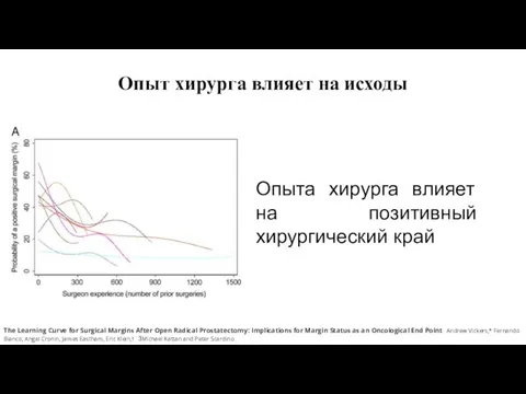 Опыт хирурга влияет на исходы The Learning Curve for Surgical