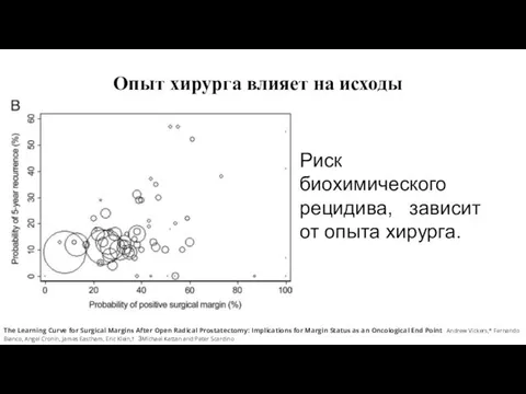 Опыт хирурга влияет на исходы The Learning Curve for Surgical