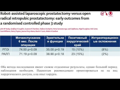 Оба метода исследования имеют схожие отдаленные результаты, однако больший период