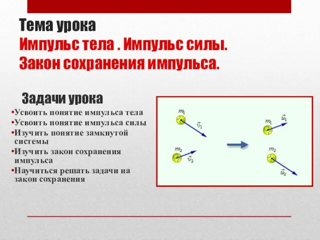 Тема урока Импульс тела . Импульс силы. Закон сохранения импульса.