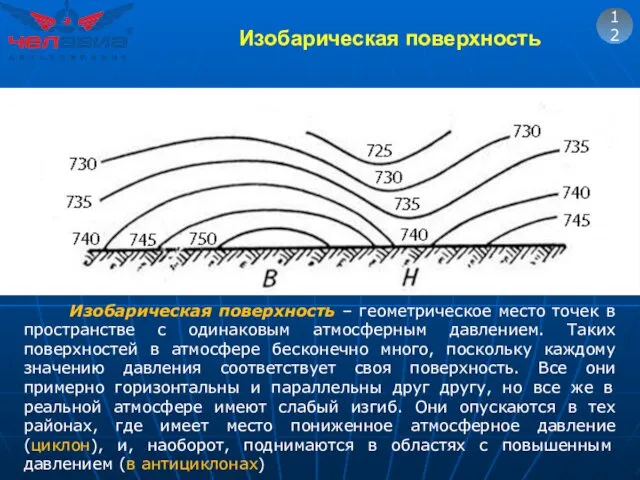 12 Изобарическая поверхность – геометрическое место точек в пространстве с