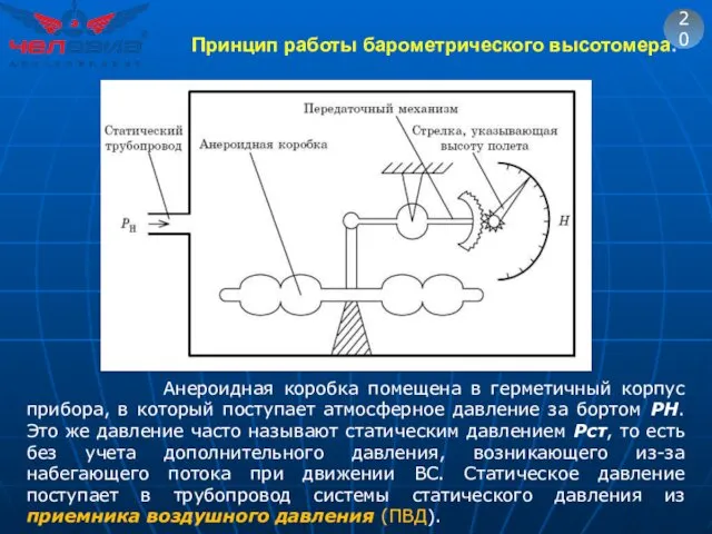 20 Анероидная коробка помещена в герметичный корпус прибора, в который