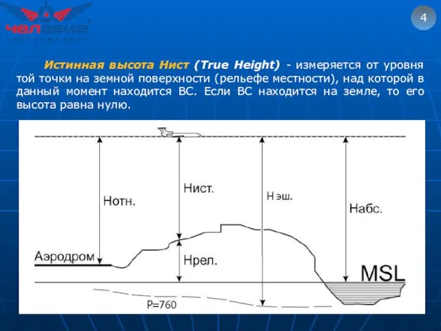 4 Истинная высота Нист (True Height) - измеряется от уровня