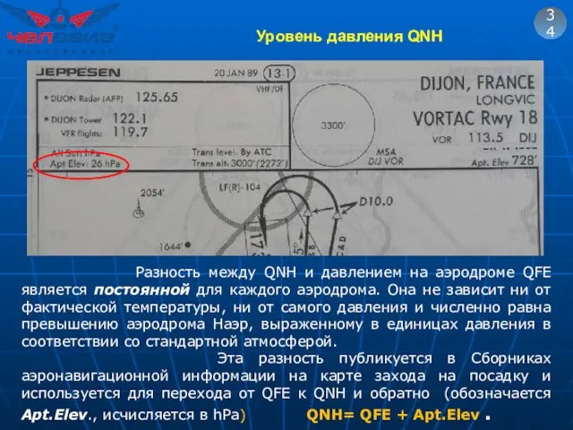 34 Разность между QNH и давлением на аэродроме QFE является постоянной для каждого