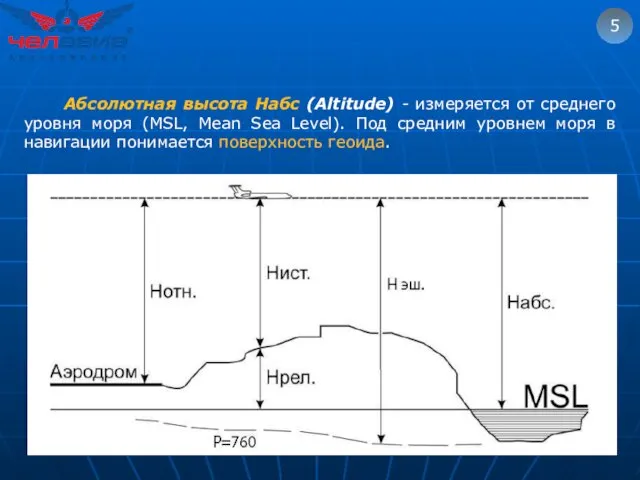 5 Абсолютная высота Набс (Altitude) - измеряется от среднего уровня моря (MSL, Mean