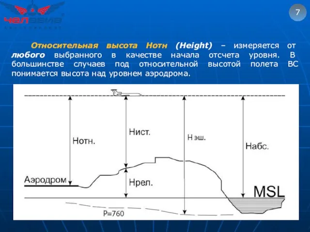 7 Относительная высота Нотн (Height) – измеряется от любого выбранного в качестве начала