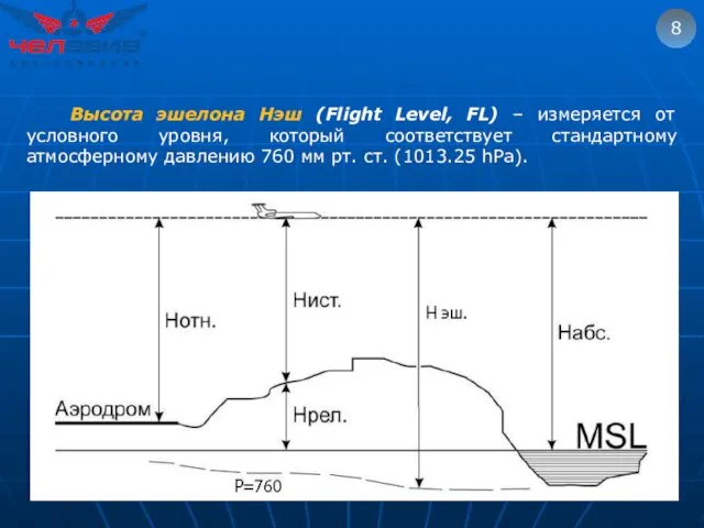 8 Высота эшелона Нэш (Flight Level, FL) – измеряется от