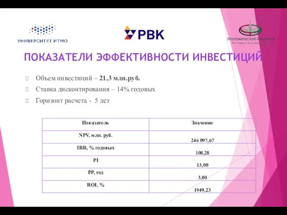 ПОКАЗАТЕЛИ ЭФФЕКТИВНОСТИ ИНВЕСТИЦИЙ Объем инвестиций – 21,3 млн.руб. Ставка дисконтирования