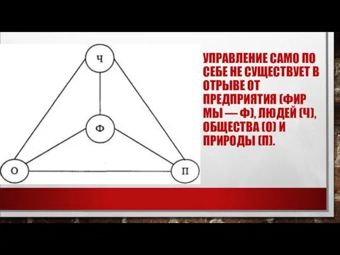 УПРАВЛЕНИЕ САМО ПО СЕБЕ НЕ СУЩЕСТВУЕТ В ОТРЫВЕ ОТ ПРЕДПРИЯТИЯ