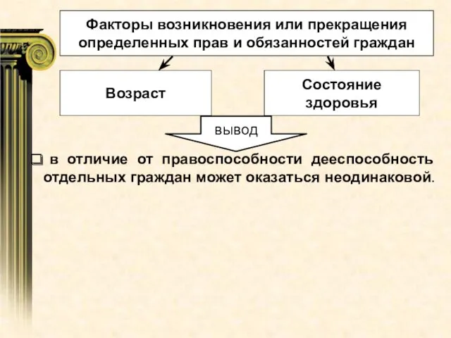 в отличие от правоспособности дееспособность отдельных граждан может оказаться неодинаковой. Факторы возникновения или