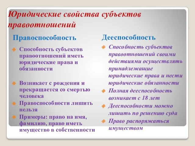 Юридические свойства субъектов правоотношений Правоспособность Дееспособность Способность субъектов правоотношений иметь