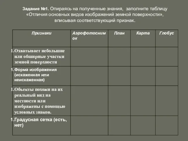 Задание №1. Опираясь на полученные знания, заполните таблицу «Отличия основных