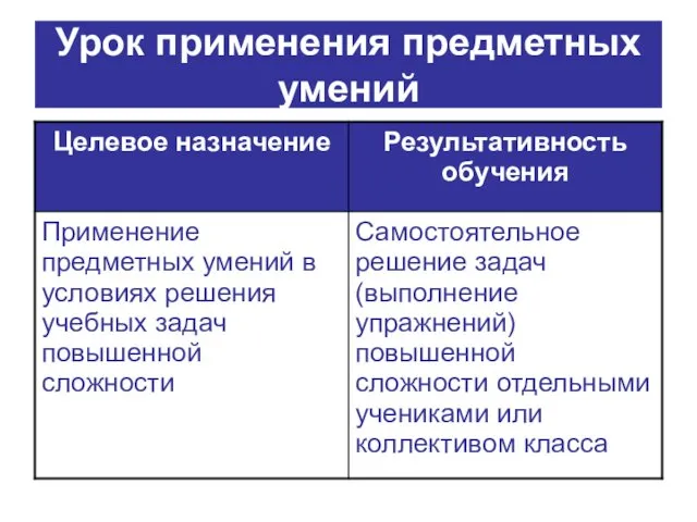 Урок применения предметных умений