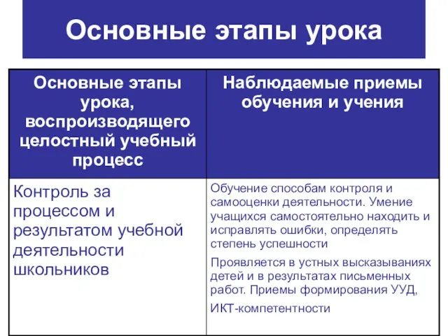 Основные этапы урока