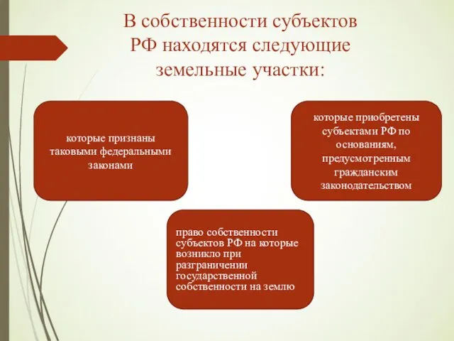 В собственности субъектов РФ находятся следующие земельные участки: которые признаны таковыми федеральными законами