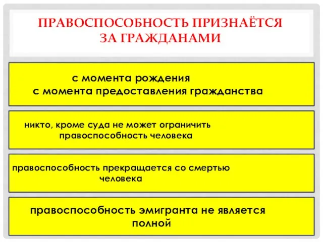 ПРАВОСПОСОБНОСТЬ ПРИЗНАЁТСЯ ЗА ГРАЖДАНАМИ с момента рождения с момента предоставления