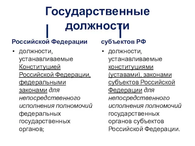 Государственные должности Российской Федерации должности, устанавливаемые Конституцией Российской Федерации, федеральными