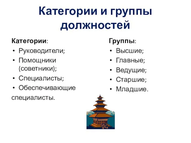 Категории и группы должностей Категории: Руководители; Помощники (советники); Специалисты; Обеспечивающие