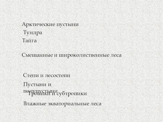 Тундра Арктические пустыни Тайга Смешанные и широколиственные леса Степи и