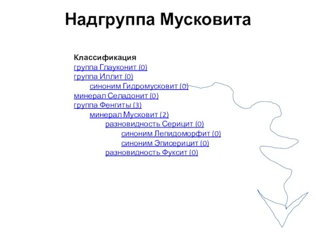 Надгруппа Мусковита Классификация группа Глауконит (0) группа Иллит (0) синоним