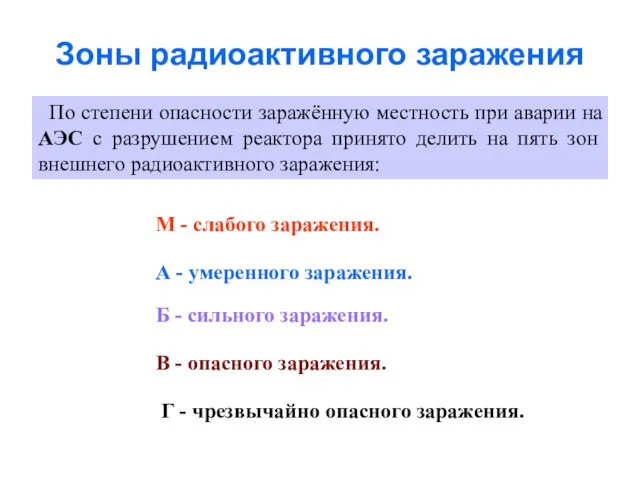 Зоны радиоактивного заражения По степени опасности заражённую местность при аварии