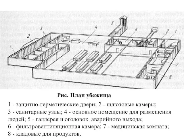 Рис. План убежища 1 - защитно-герметические двери; 2 - шлюзовые