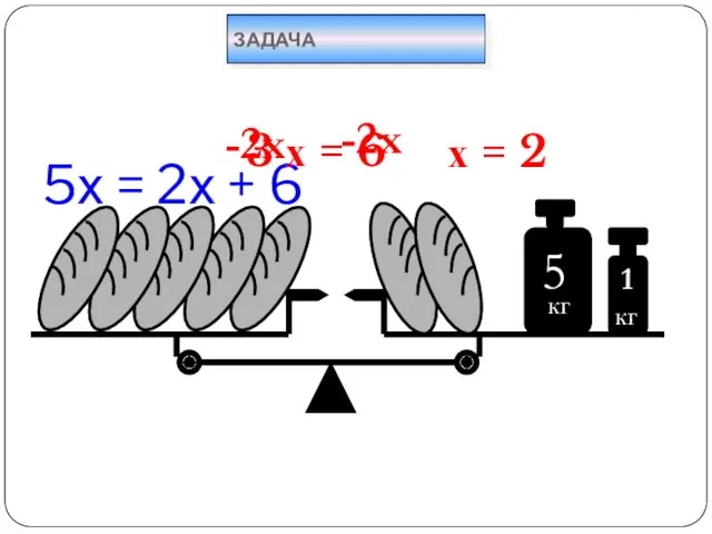 5х = 2х + 6 5 кг 1 кг -2х