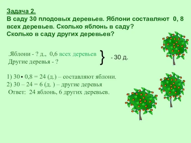 Задача 2. В саду 30 плодовых деревьев. Яблони составляют 0, 8 всех деревьев.
