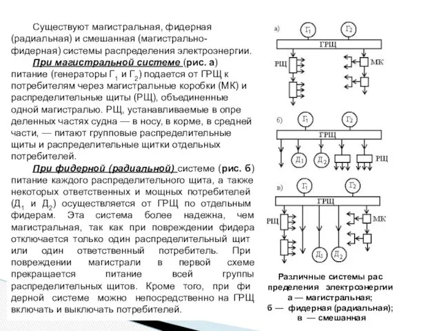 Существуют маги­стральная, фидерная (радиальная) и смешанная (магистрально-фидерная) системы распределения электроэнергии.