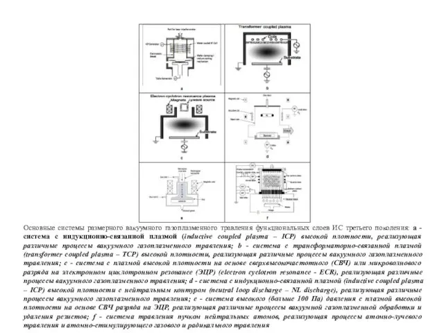 Основные системы размерного вакуумного газоплазменного травления функциональных слоев ИС третьего