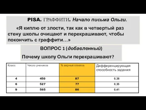 PISA. ГРАФФИТИ. Начало письма Ольги. «Я киплю от злости, так